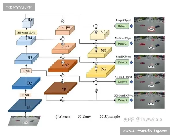 机器学习篮球识别技术突破,YOLO模型实现进球得分自动检测 机器学习篮球识别技术突破,YOLO模型实现进球得分自动检测