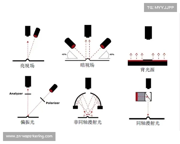 机器视觉在球轨迹识别中的深度应用 丰富了体育赛事画面处理系统的视角